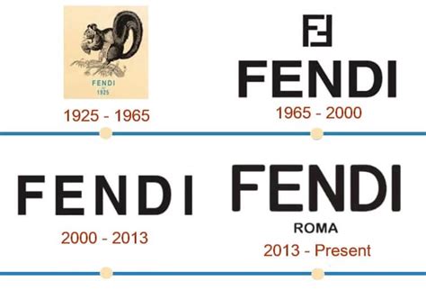 kính fendi nam|Câu chuyện Fendi .